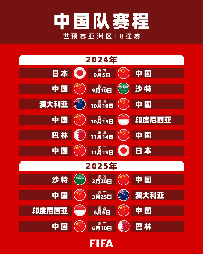 专业级标准