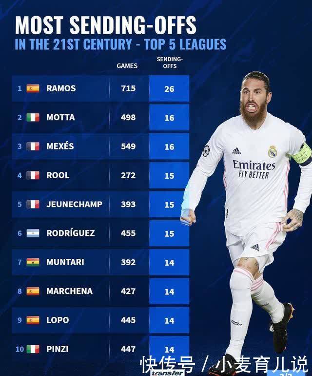 不少国内球 不少国内球