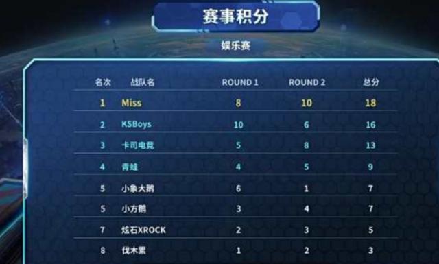 者之间的文 者之间的文